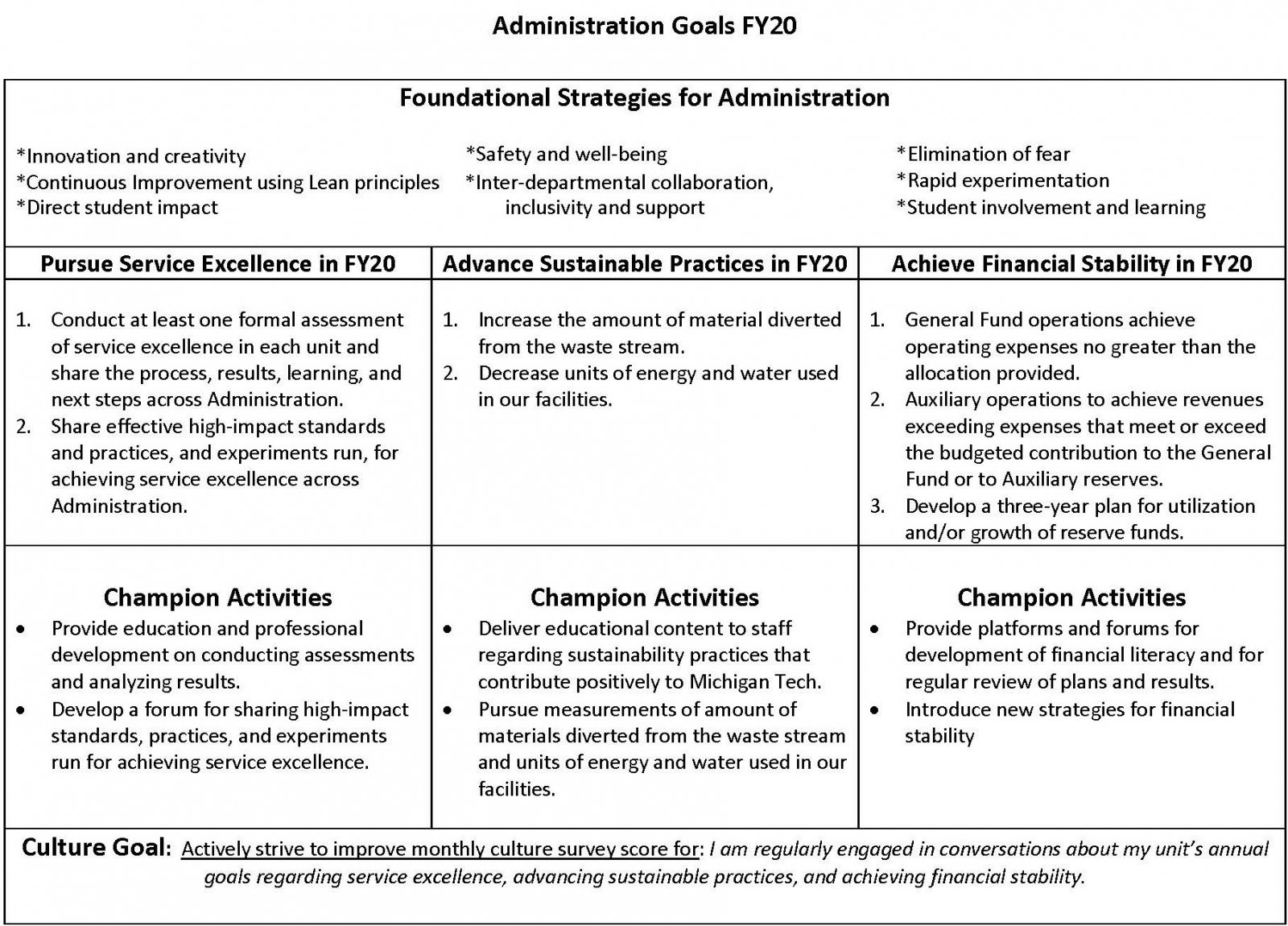 Administration Strategic Goals Administration Michigan   Administration Goals Fy20 Final 1600feature 