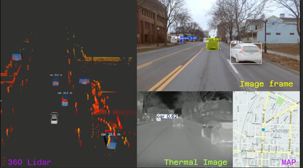 adas testing