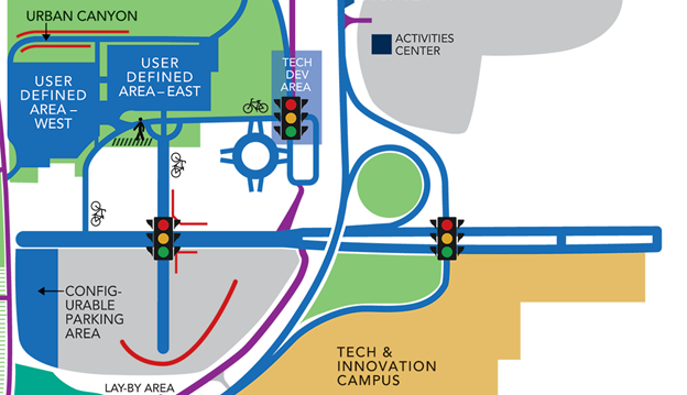 example test areas