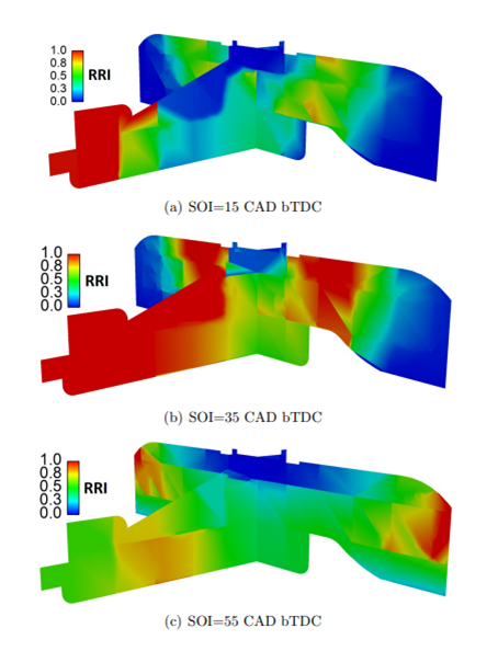 RRI Distribution