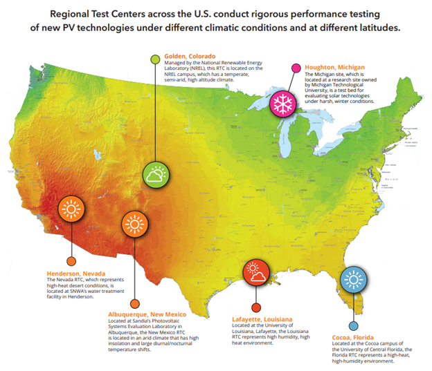 Regional Test Centers