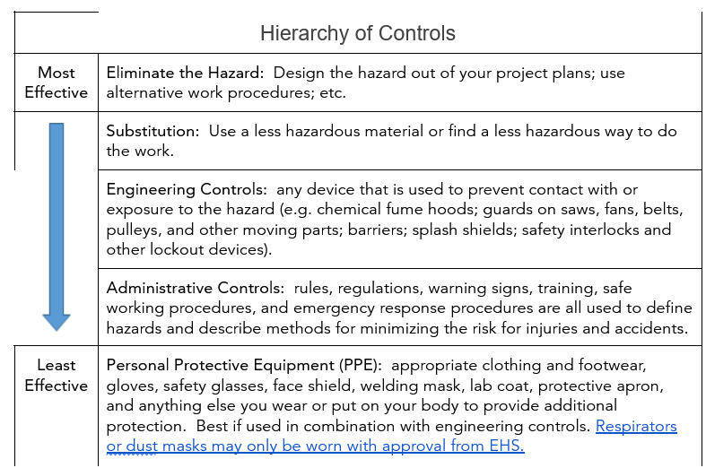 hierarchy of controls