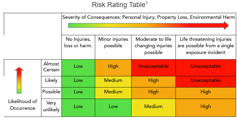 risk rating table