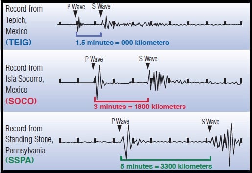 Seismograph For Earthquakes
