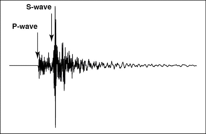 earthquake: P waves and S waves - Kids