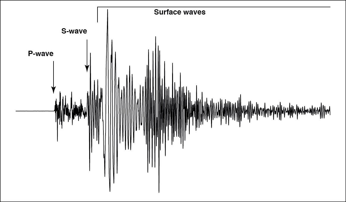 Seismology Upseis Michigan Technological University