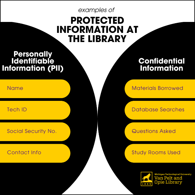 PII Diagram Personally Identifiable Information versus Confidential Information