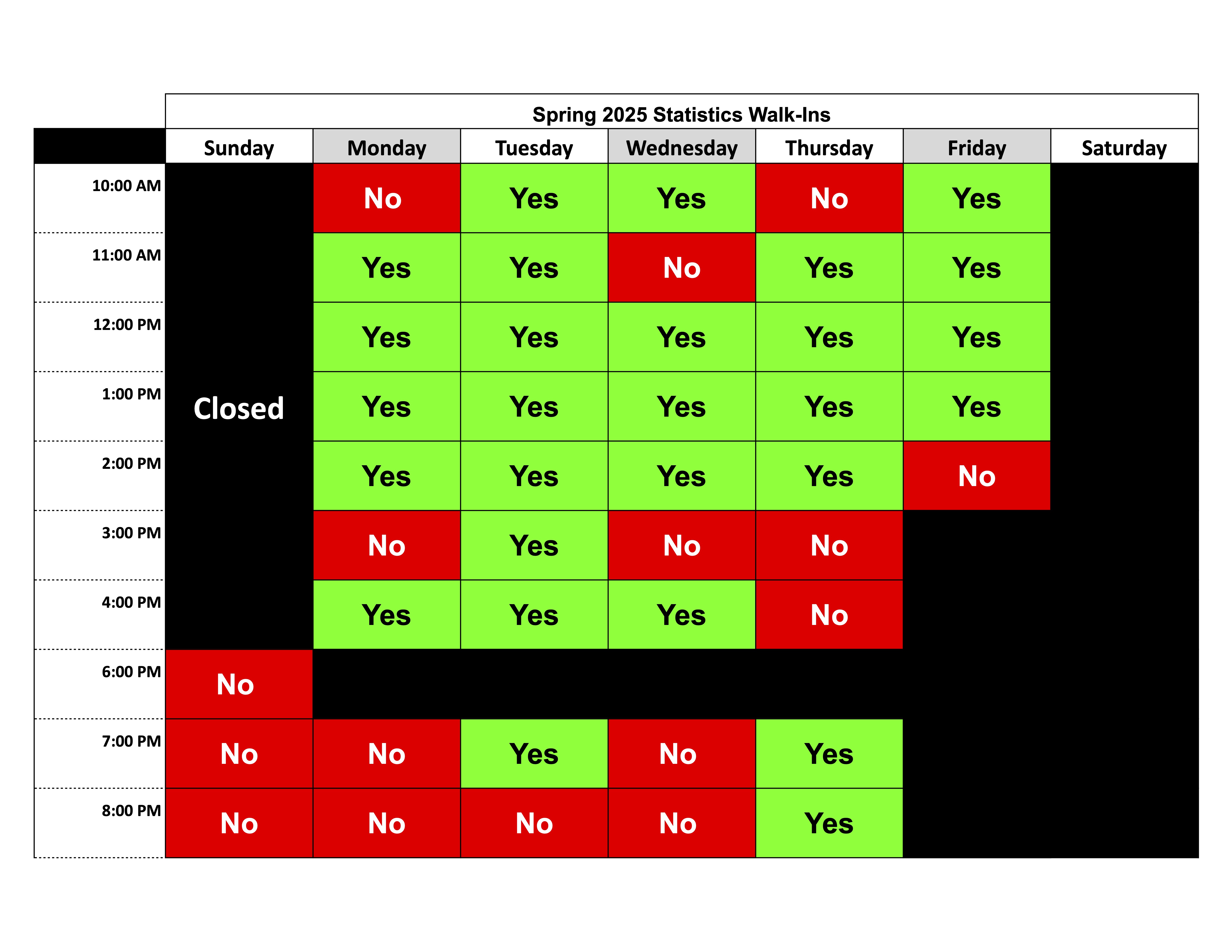 Walk-in hours for statistics help (Spring 2025)
