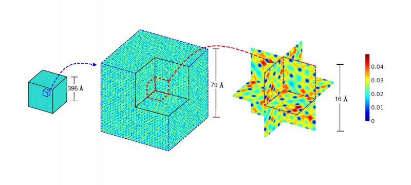 A figure showing a small cube on the left with a smaller cube removed from it and then a color-coded view of a slice of that cube.