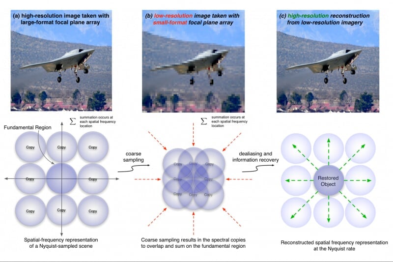 image processing example example of image processing to perform upscaling