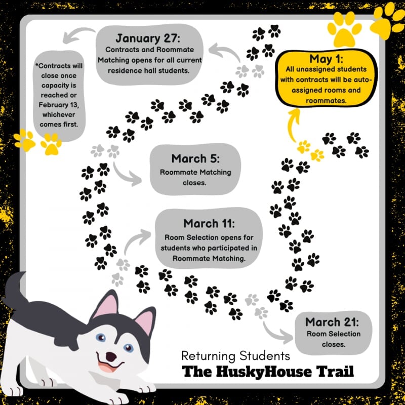 Phase four of HuskyHouse trail map