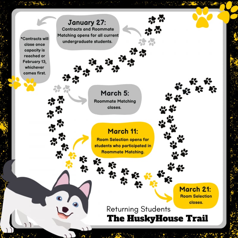 Phase Three of HuskyHouse trail map