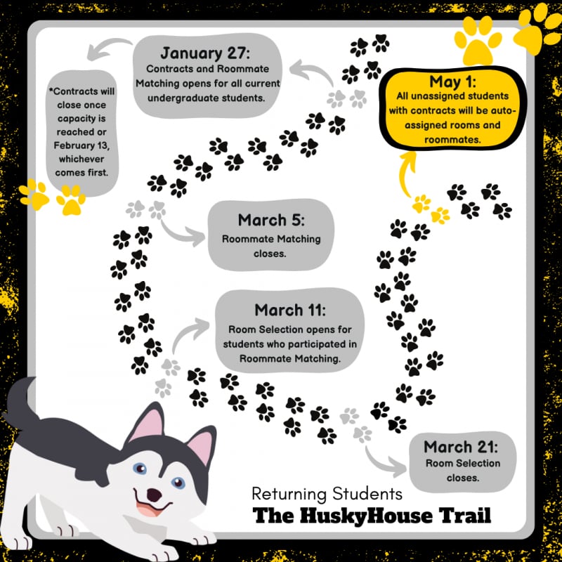 Phase four of HuskyHouse trail map