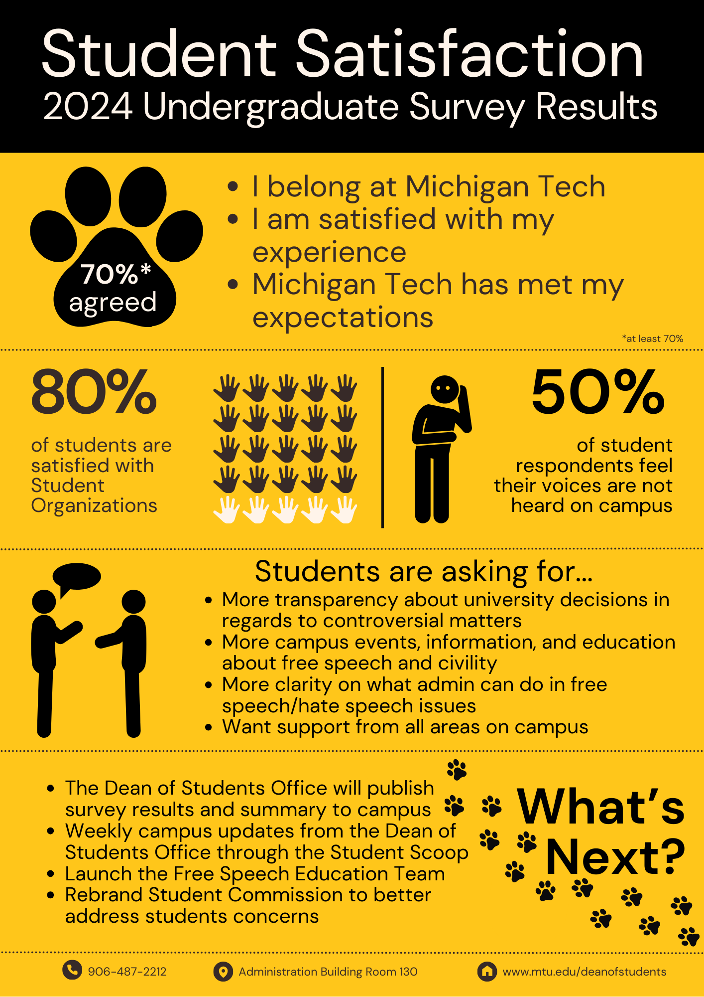 student satisfaction survey